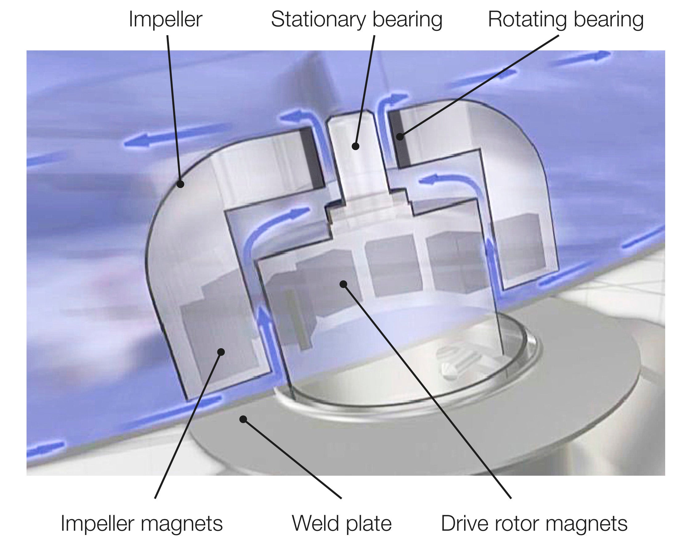 Alfa Laval launches levitating mixer Chemical Engineering Page 1